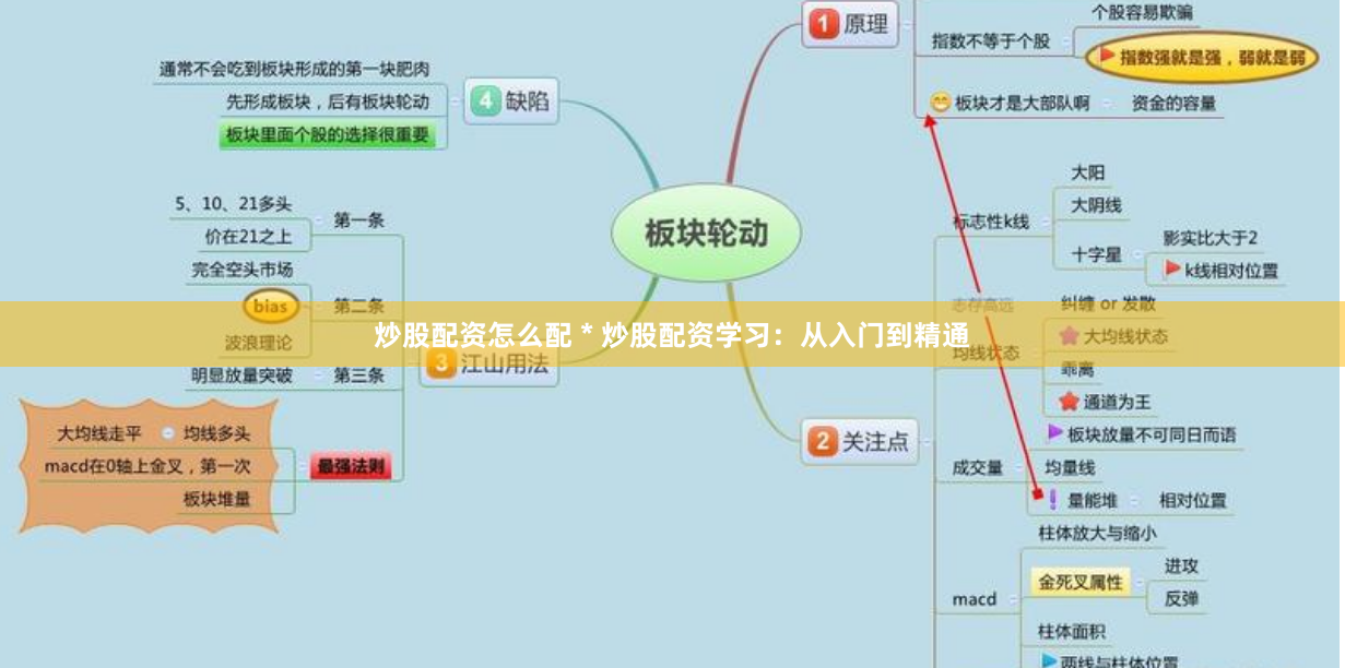 炒股配资怎么配 * 炒股配资学习:从入门到精通