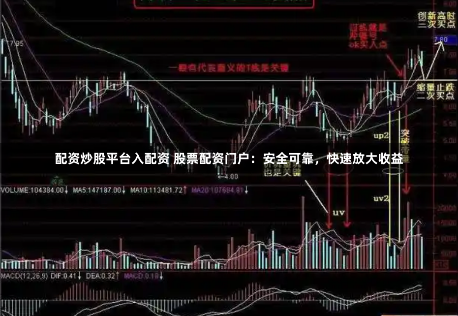 配资炒股平台入配资 股票配资门户：安全可靠，快速放大收益