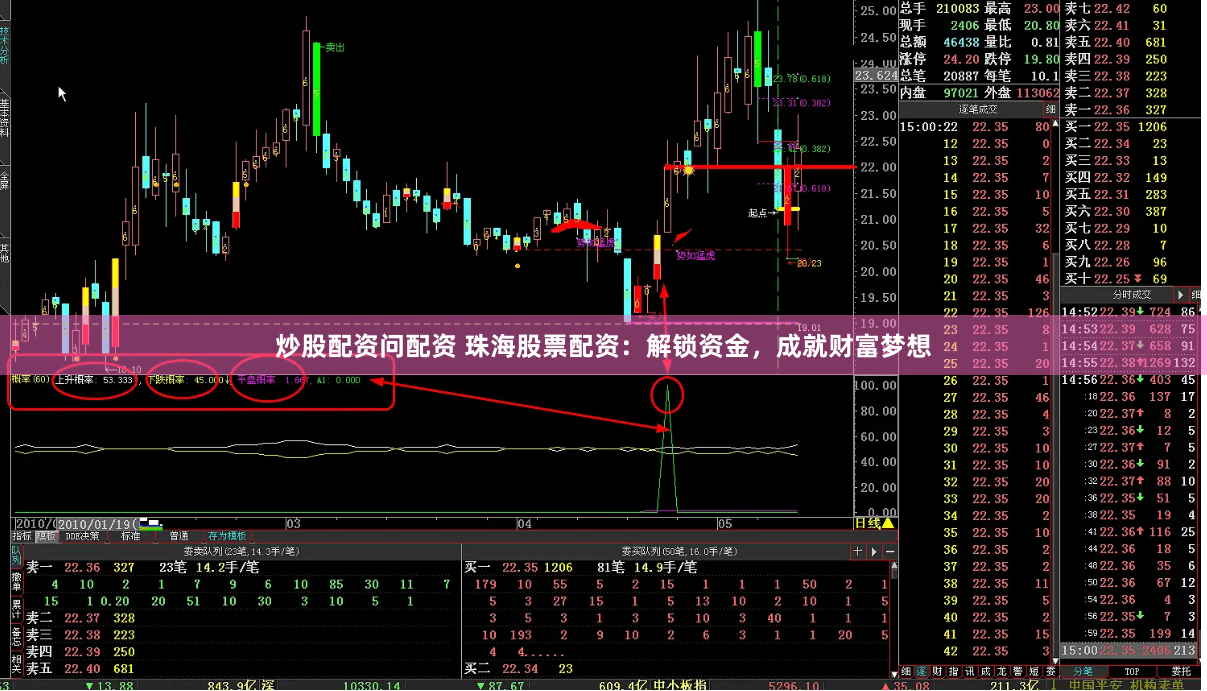 炒股配资问配资 珠海股票配资:解锁资金,成就财富梦想