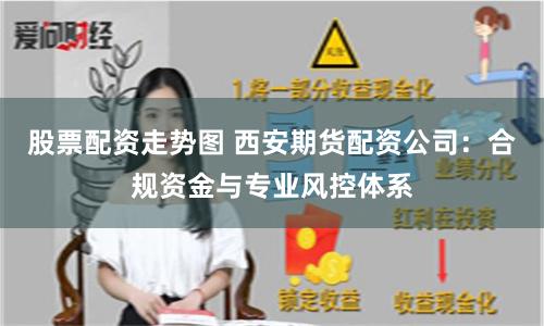 股票配资走势图 西安期货配资公司：合规资金与专业风控体系